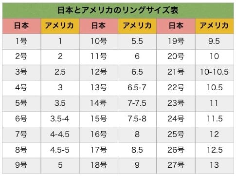 失敗談 婚約 結婚指輪を買うときの注意点 日本と海外の指輪サイズが違って直しに行った話 歩いてローカル