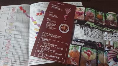 森のガーデン 福島市で大人気 旬のフルーツパフェが食べられるカフェへ行ってみた 歩いてローカル 森のガーデン 福島市で大人気 旬のフルーツパフェが食べられるカフェへ行ってみた 歩いてローカル