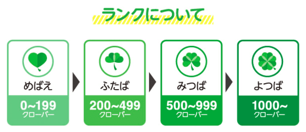 西松屋アプリ プレママ必見 会員登録で貰えるプレゼントが超お得 無料 歩いてローカル